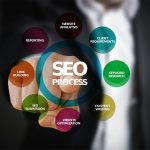 Search Engine Optimization : les erreurs à éviter